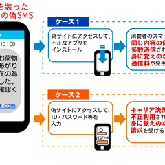 「不在通知SMSに注…