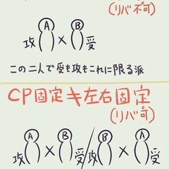 最近では Cp固定 リバ 昔と比べて 固定 と 左右固定 の意味が今はだいぶ違っている まとめダネ