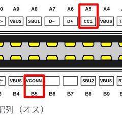 USB TYPE-C…