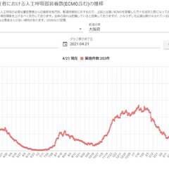 【大阪コロナ】大阪の…