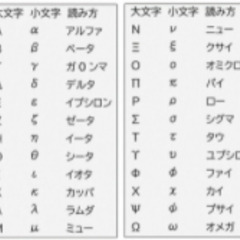 『イータ株』『カッパ…