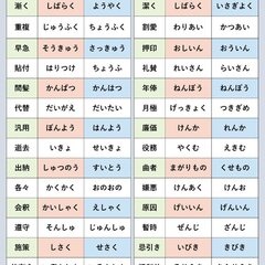 実は読み方を間違えて…