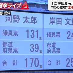 自民党総裁選 決選投…