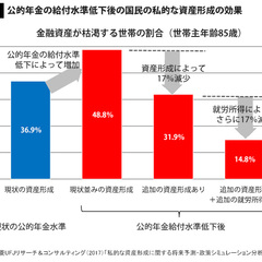 【恐ろしいレポート】…