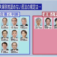 【国民審査】2021…