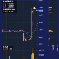 ソフトバンクGが自社…