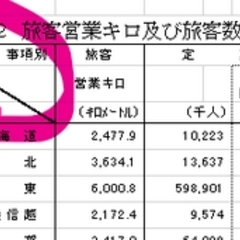 【神エクセル】国交省…