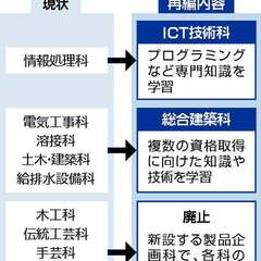 法務省 少年院での職…