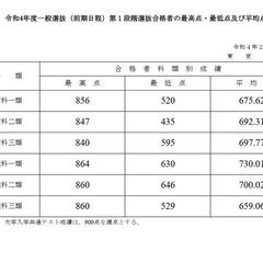 東大推薦入試2022…