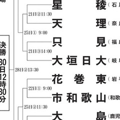 センバツ 大垣日大の…