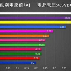 「停電した時のペンラ…