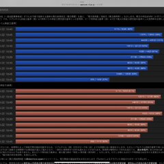 電力使用状況逼迫でオ…